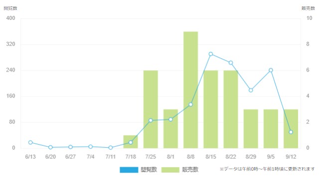 ココナラ電話相談「売れない」を解消するコツあります 初心者からでも4ヶ月でプラチナになれた、たった3つのコツ！！ イメージ2