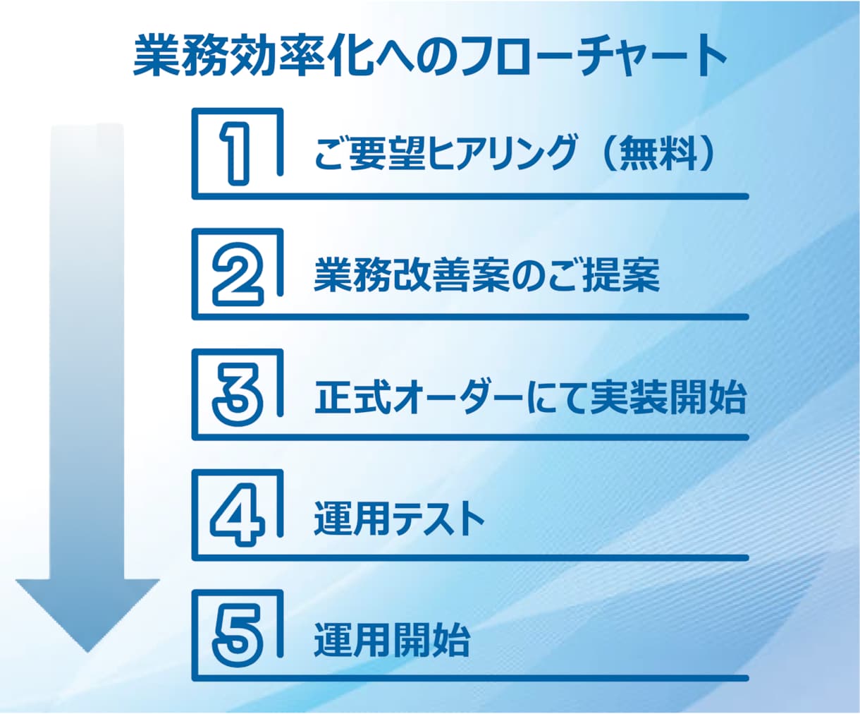 スプレッドシートやExcel作業を自動化させます ミスと手間を大幅削減！面倒な単純作業はボタン一つで効率化！ イメージ7