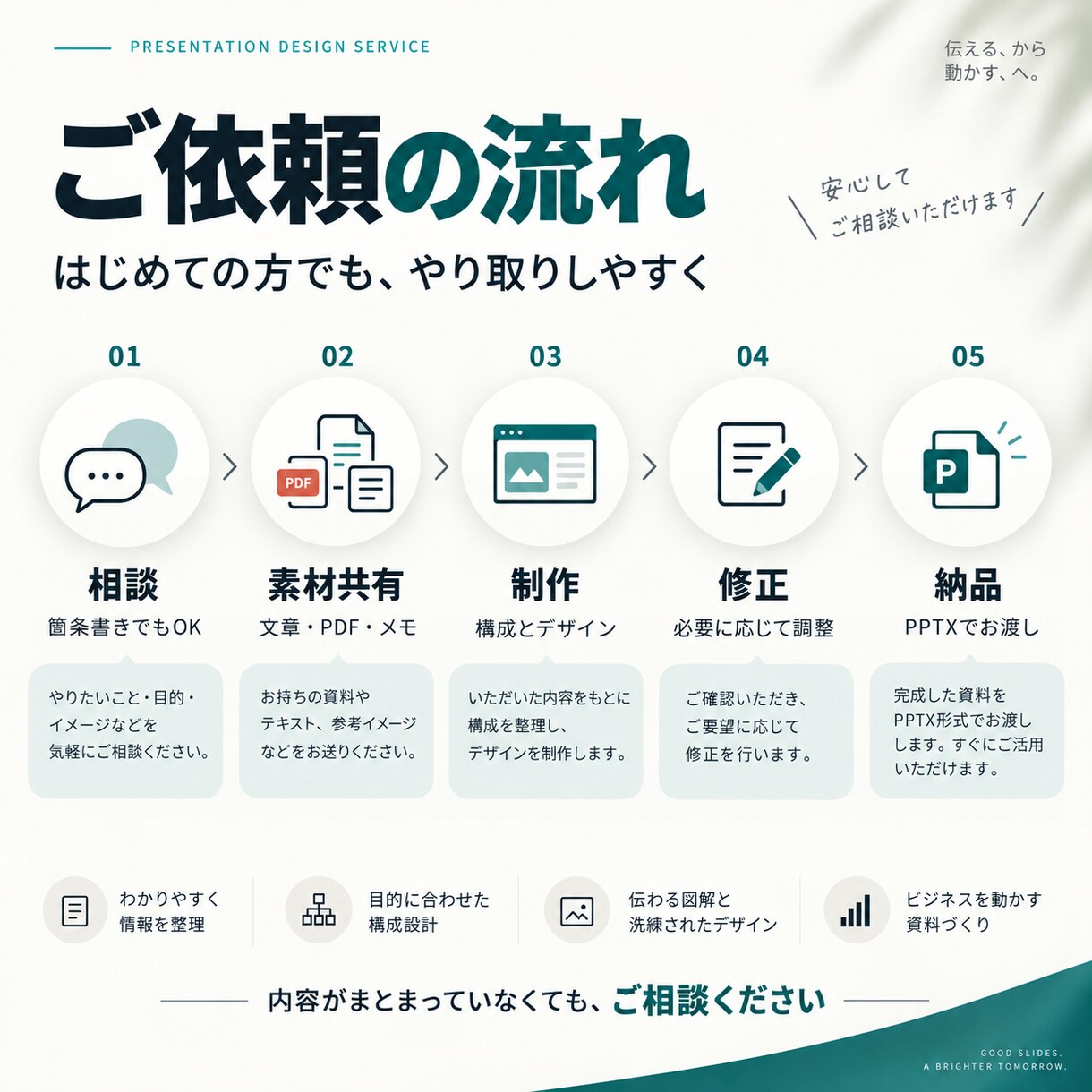 伝わるPowerPoint資料を制作します 情報整理・構成・図解・デザインまで対応 イメージ10