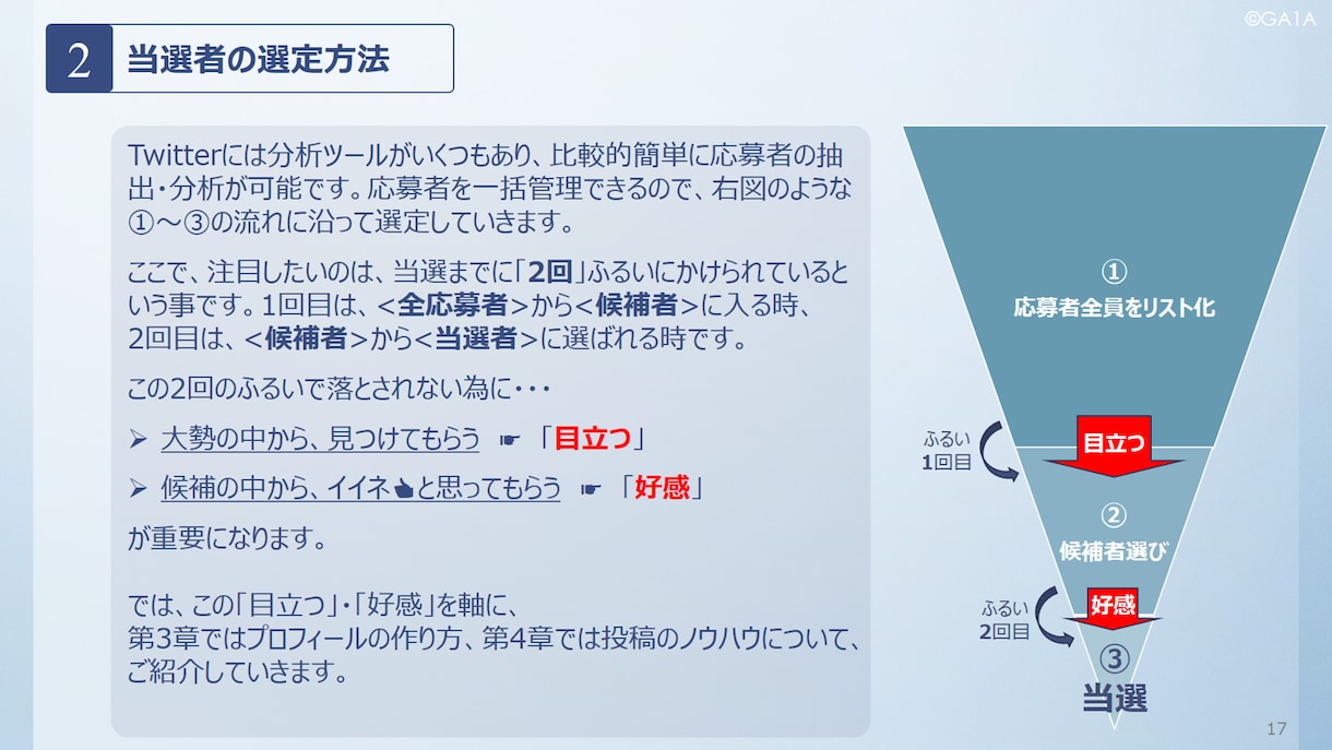 現役『中の人』が生解説で、当選のサポートします 解説付きだから初めてでも安心。当選しやすいアカウント作り⭐︎ イメージ6