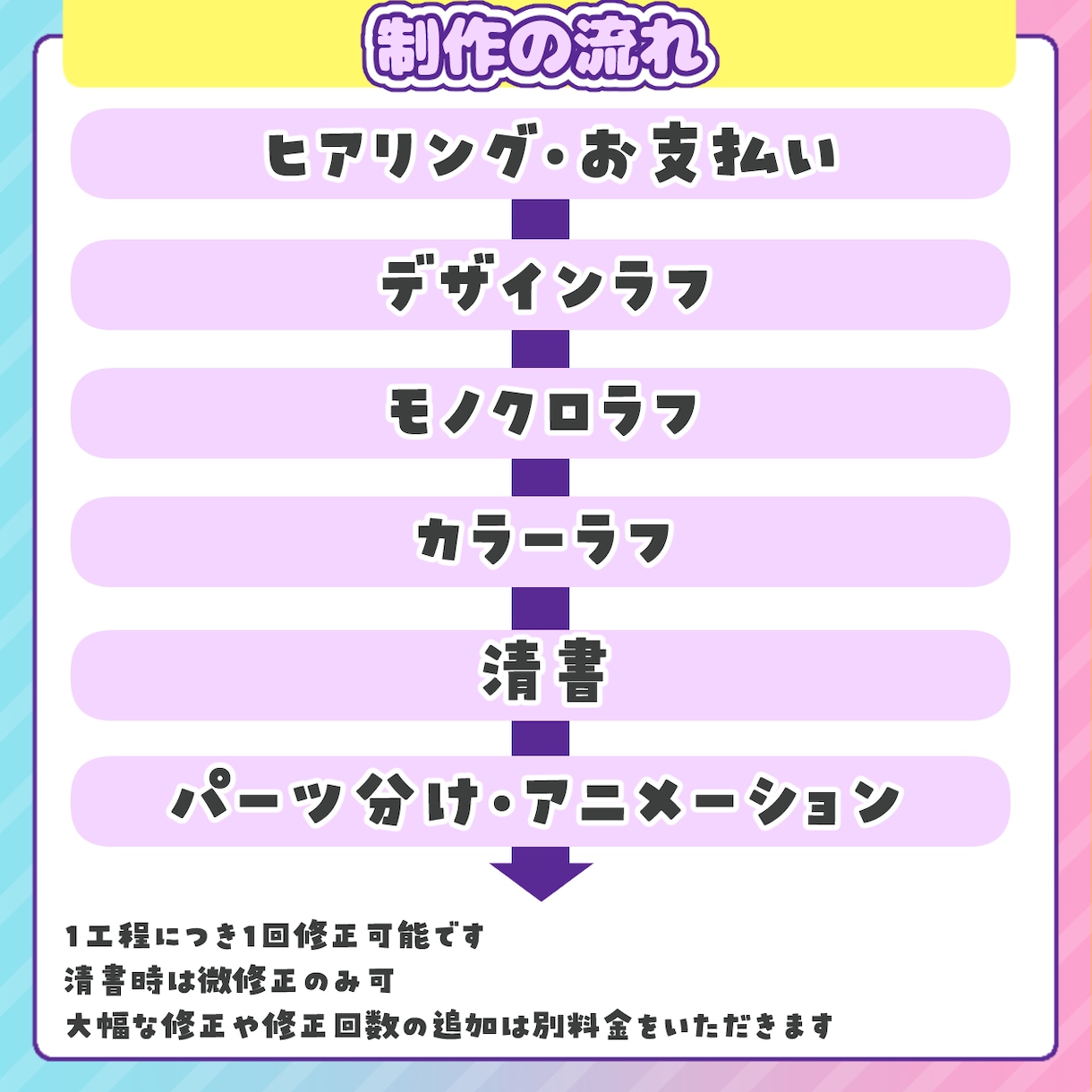 立ち絵、スチル、サムネに！かわいい女の子描きます ―もちぷにっとしたかわいさが自慢です！ イメージ4