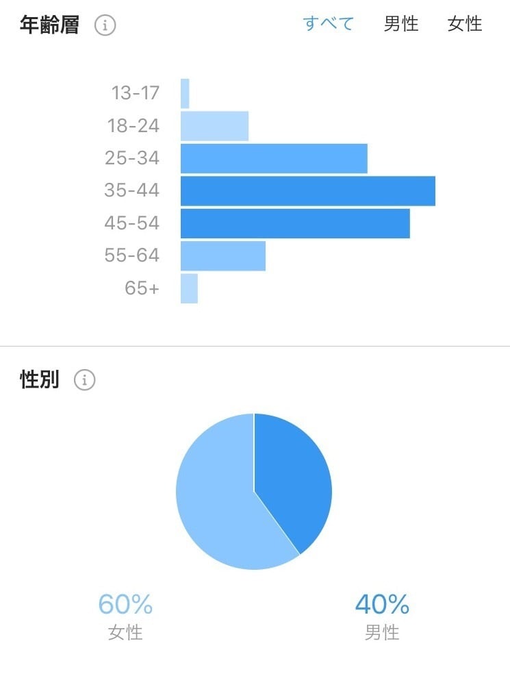 フォロワー約14000人！インスタで外食PRします フォロワー14000人フードアナリスト資格取得者がお店を宣伝 イメージ6
