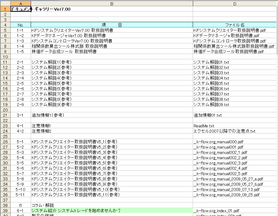 株式投資やシステムトレードのノウハウを提供します ～投資に関する様々な情報やノウハウを知りたい方に～ イメージ2