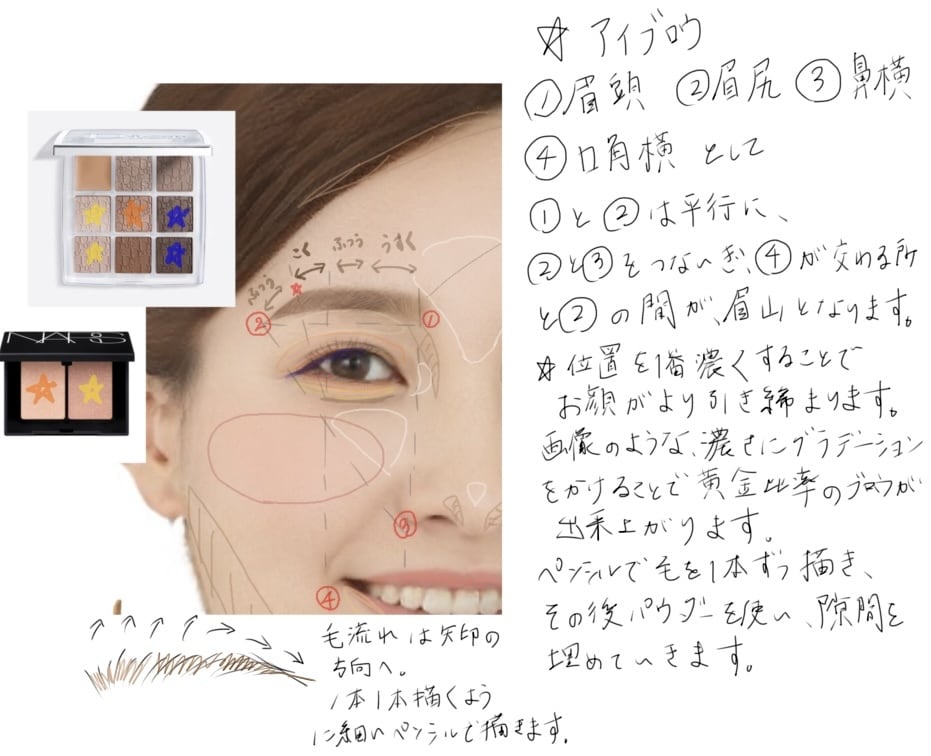 パーソナルカラー＋顔タイプ+メイクカルテ作ります あなただけのメイクオリジナルカルテをお仕上げします！ イメージ5