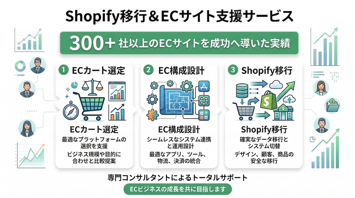 Shopify移行相談｜EC構成整理ます Shopifyへの移行判断やEC構成整理をサポートします イメージ1
