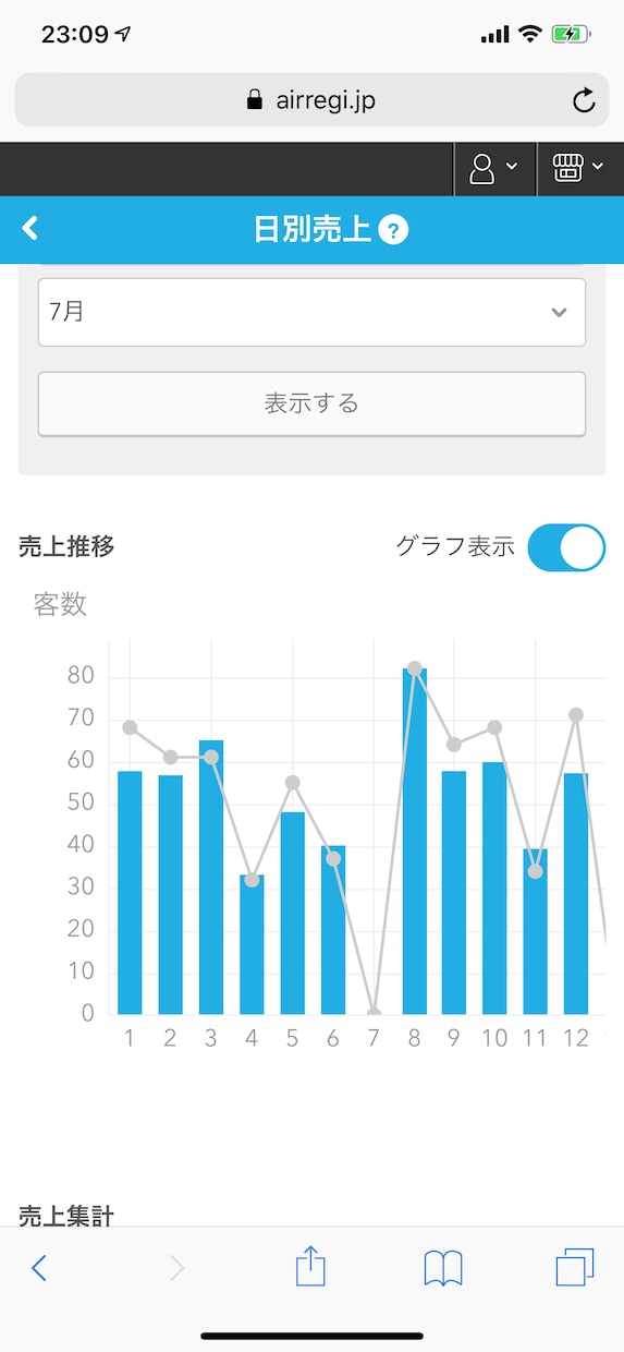 医療機関の顧客増やす仕組み提供します 顧客は求めず、ニーズを満たす喜びのマーケティング イメージ1