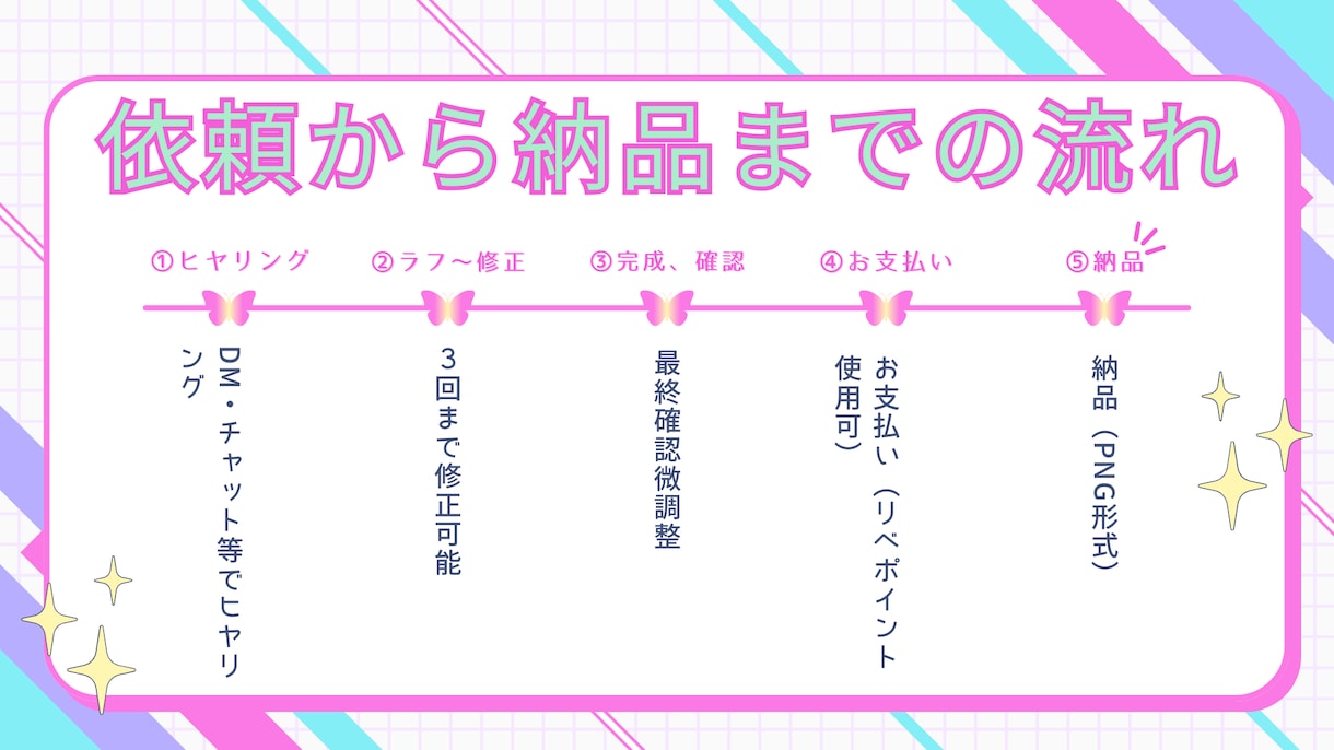 アニメ調のSNSアイコン作成致します 目を引くオリジナルのアニメ調ポップアイコンをお描きします イメージ2