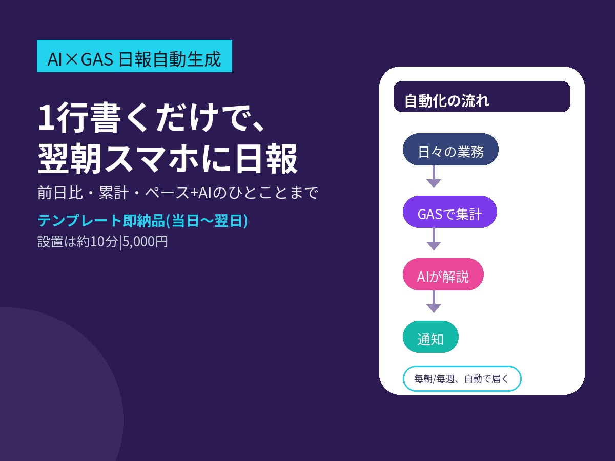 AI×GAS日報自動生成ツールを納品します スプレッドシートに1行書くだけで翌朝日報が届く イメージ1