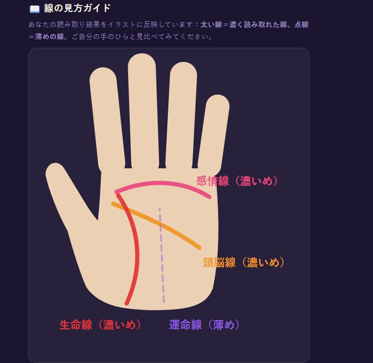 手相を私とAIで丁寧に読み解き鑑定します 感情線・頭脳線・生命線・運命線を徹底解析 イメージ1