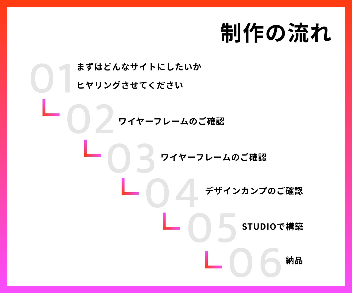 STUDIOで洗練されたホームページを制作します 管理更新もラクラク！サーバー費用も無料のホームページです。 イメージ3