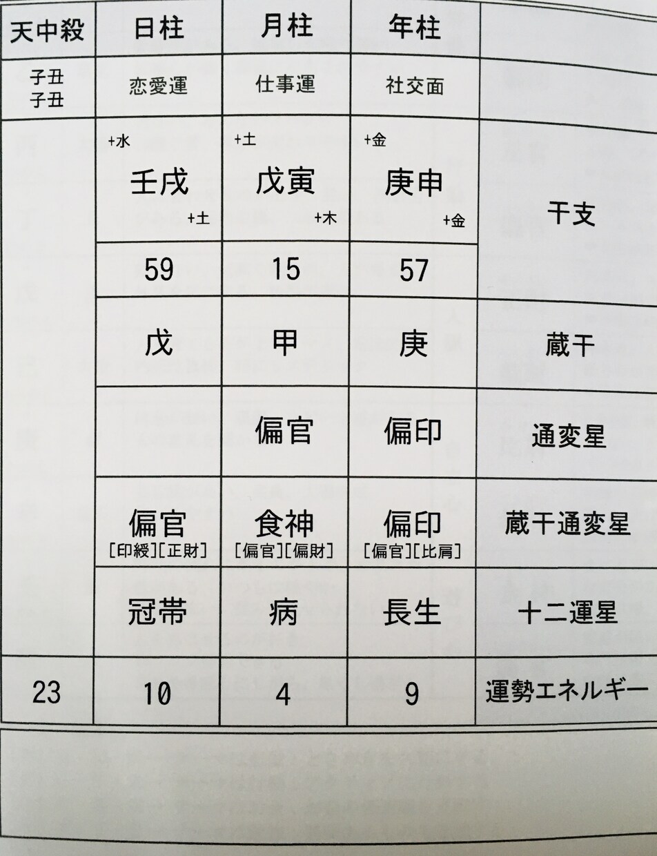 四柱推命であなたの素晴らしさをお伝えします あなたが持つ星を活かすことで、心が軽くなります。 イメージ2