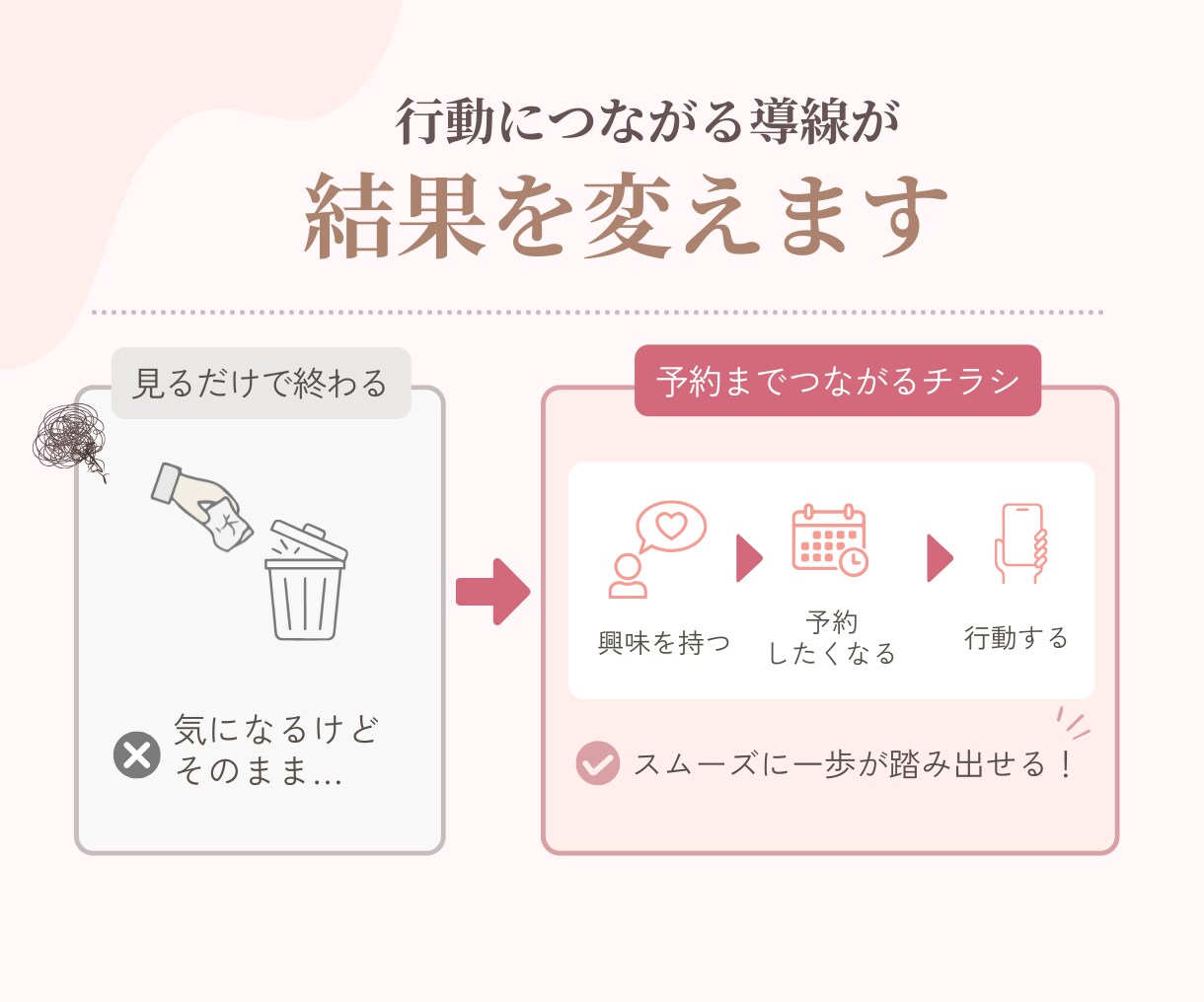 2集客につながるおしゃれな女性向けチラシ作ります 行動（来店・予約・問い合わせ）につながるチラシデザイン イメージ5