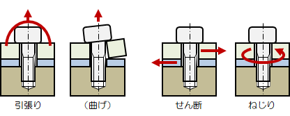 ハードウェアの機構や構造の設計アドバイスをします 現役の特許開発者が行う「構造設計・特許化コンサル イメージ2