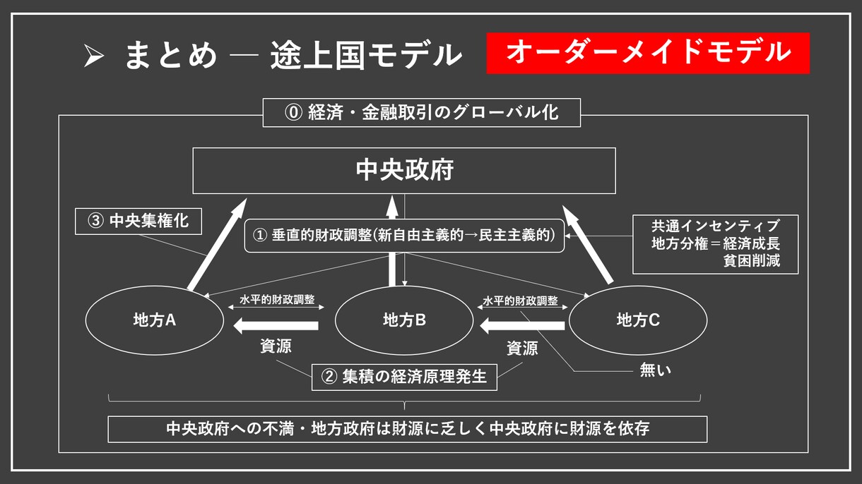 パワーポイントのテンプレートを販売します あなたのプレゼンを視覚で見せませんか！ イメージ5