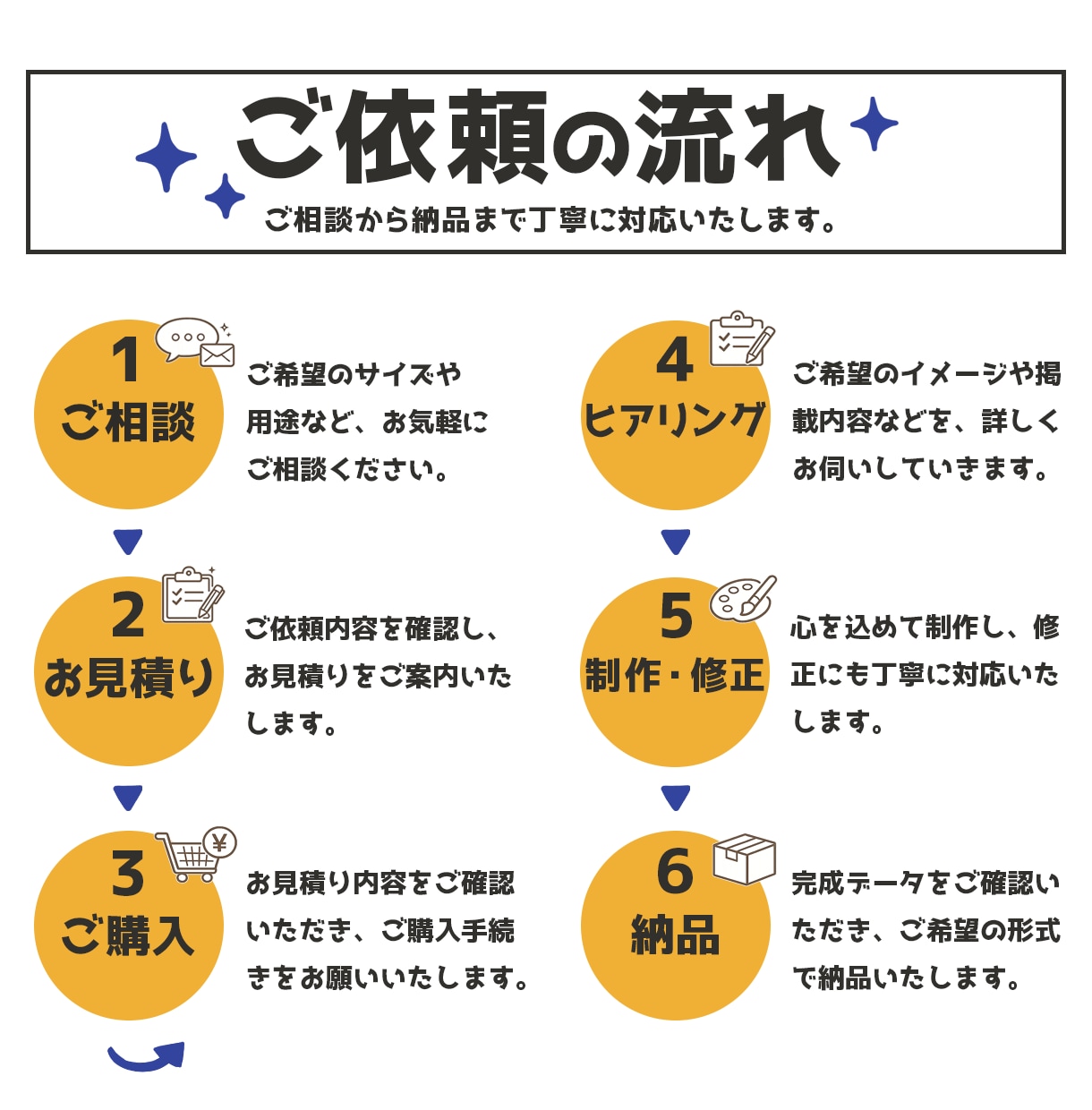 Web・SNS・広告バナーを丁寧に制作します ターゲット伝わるデザインをご提案します イメージ4