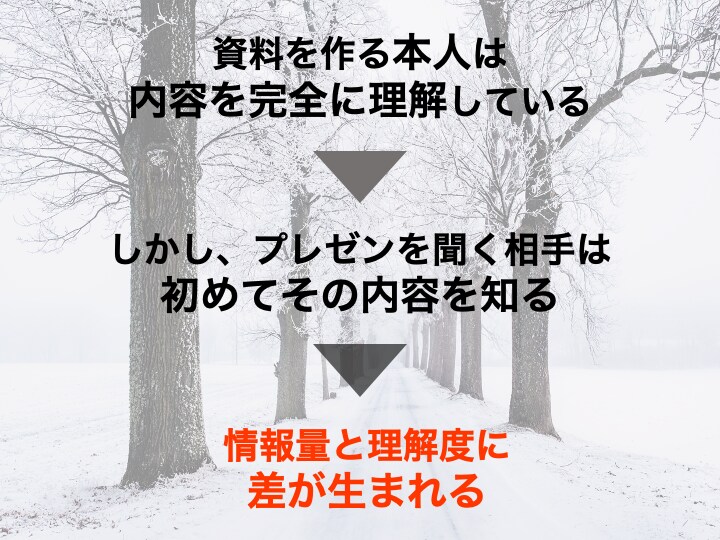 自信を持てるパワーポイントを作ります オリジナルのヒアリングシートに記入するだけで勝手に完成！ イメージ9