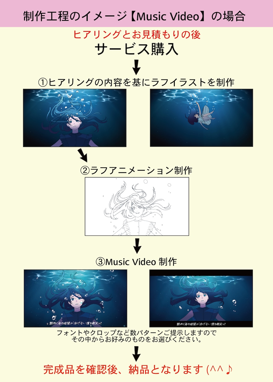 手描きでカッコいいアニメーション制作します 【MVやCMに好評】プロクオリティ！世界にひとつだけのアニメ イメージ3