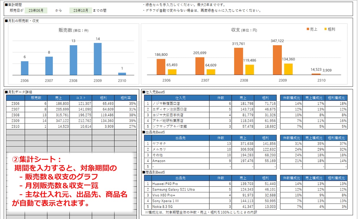 物販ビジネスの売上管理表Excelを即日提供します 物販・せどり・輸出入ビジネス向けにおすすめの収支管理表 イメージ4