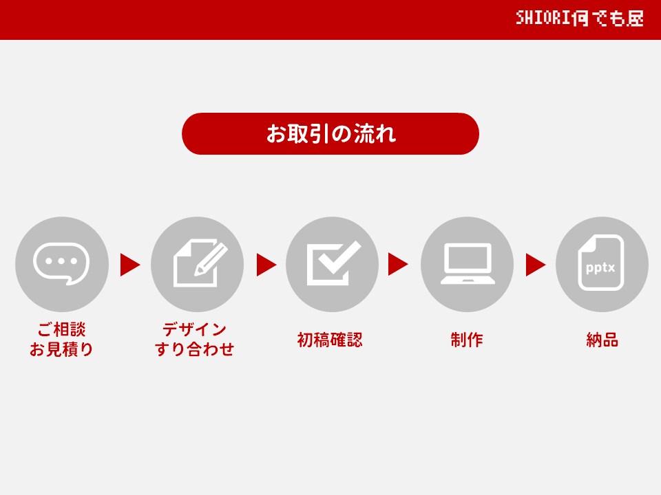 初回半額！PowerPoint資料を作成します 魅力的なプレゼン資料をあなたのために作成します！ イメージ3