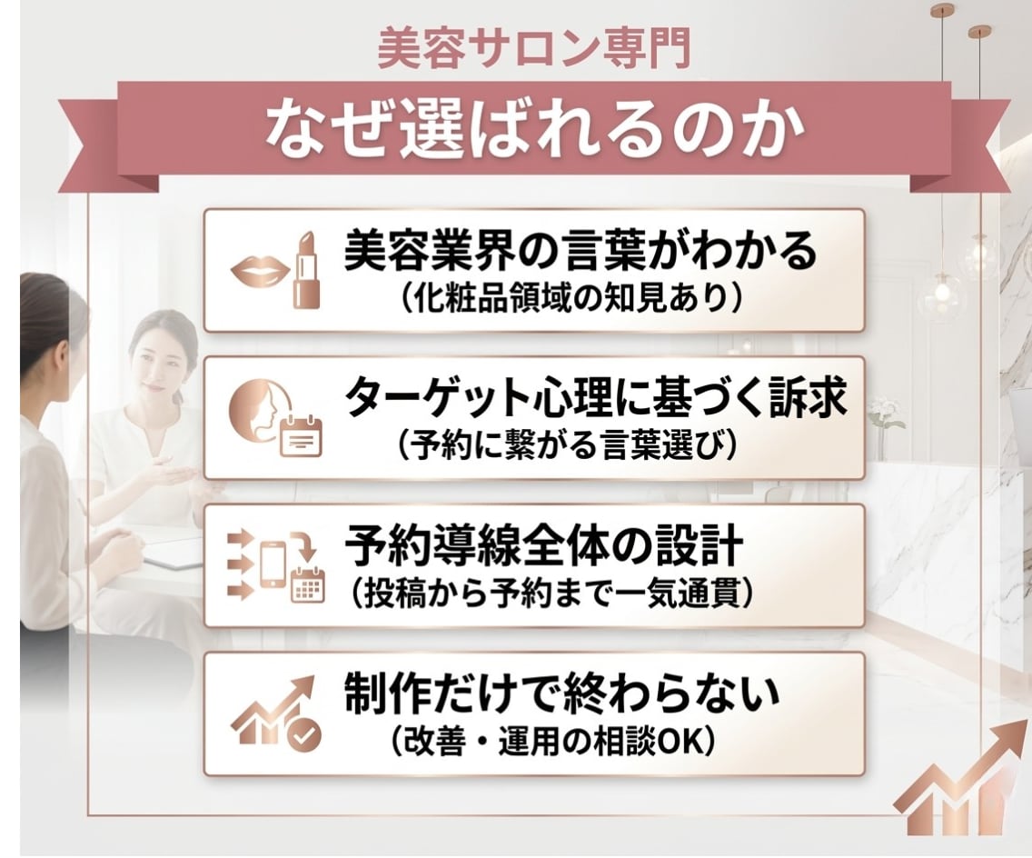 美容サロン専門体験予約が増えるHP設計します ホットペッパーに頼らず、dmLINE、体験予約が入る導線設計 イメージ4