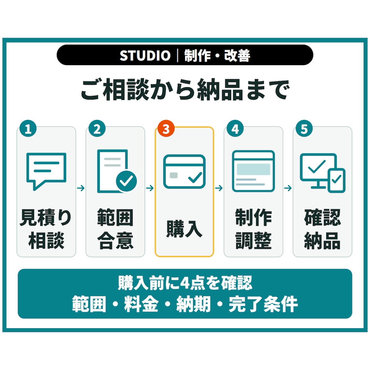 STUDIOサイトを制作・改善します 3万円は既存サイトの修正／新規制作は個別見積り イメージ5