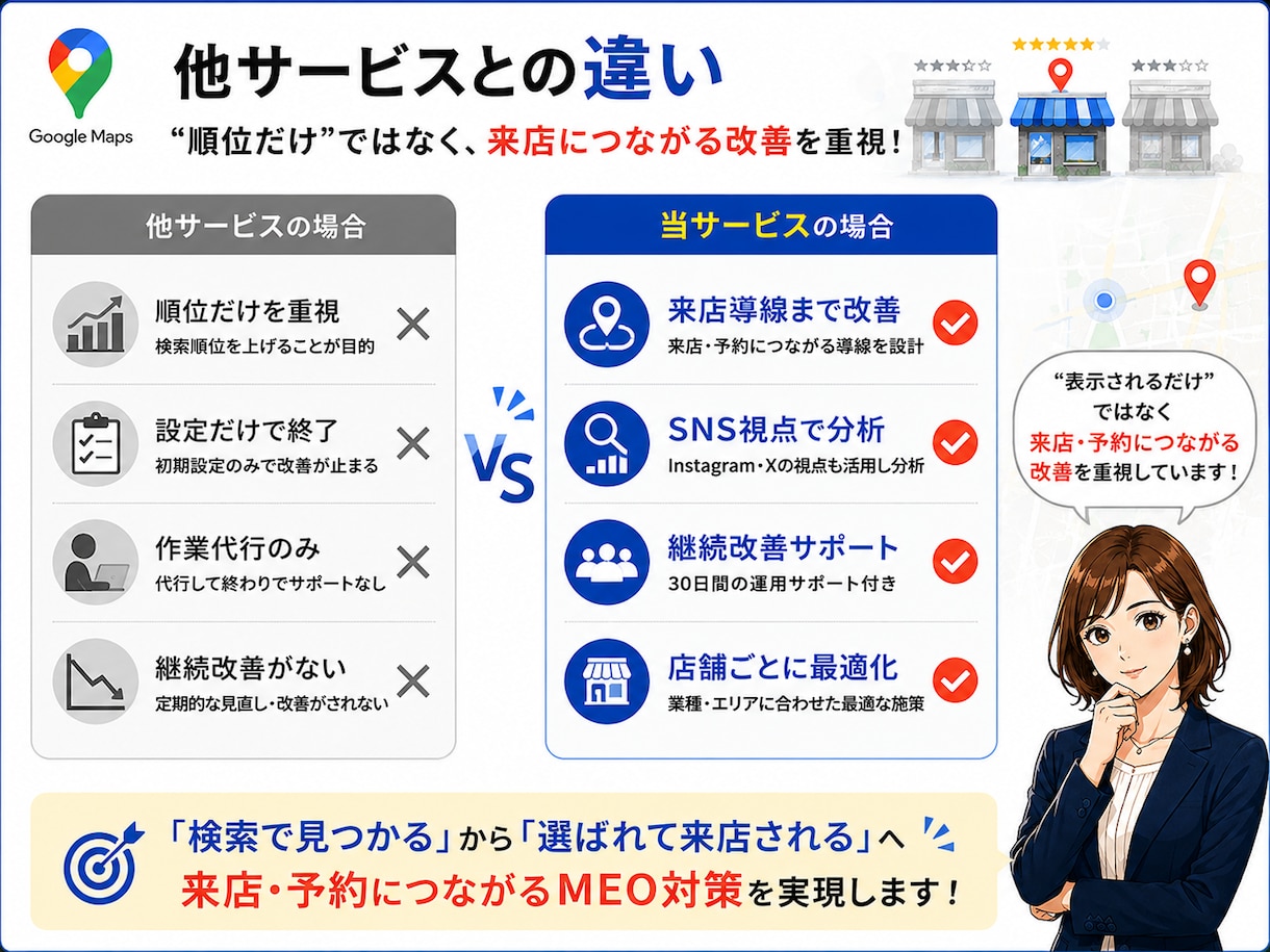 Googleマップ集客を改善します MEO対策でGoogle集客を改善します イメージ3