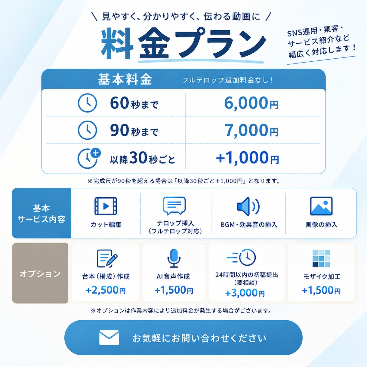 見やすく伝わるショート動画を編集します 制作実績600本以上！SNS向け縦型動画を丁寧に編集 イメージ2