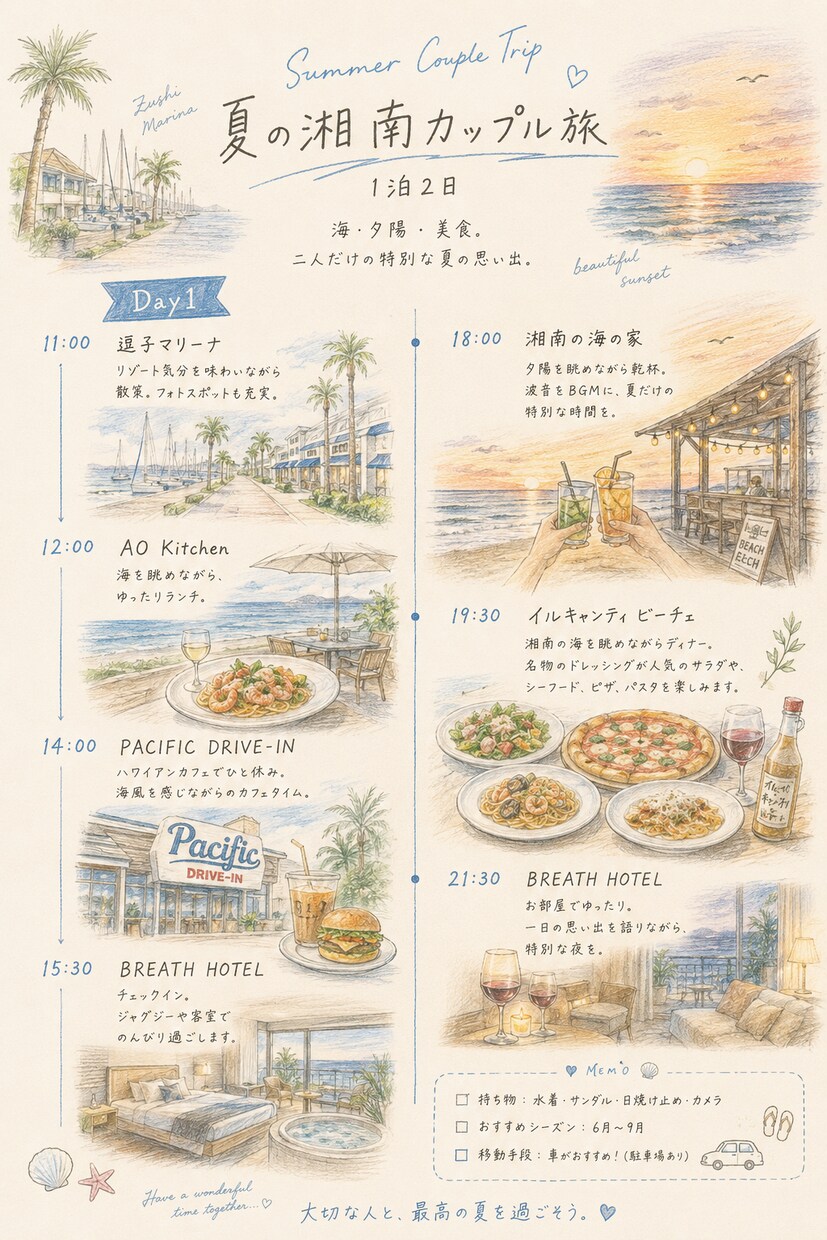 あなただけの旅行プランとしおりデザインを制作します 旅行プランから旅行しおりまで、心に残る旅をデザインします！ イメージ1