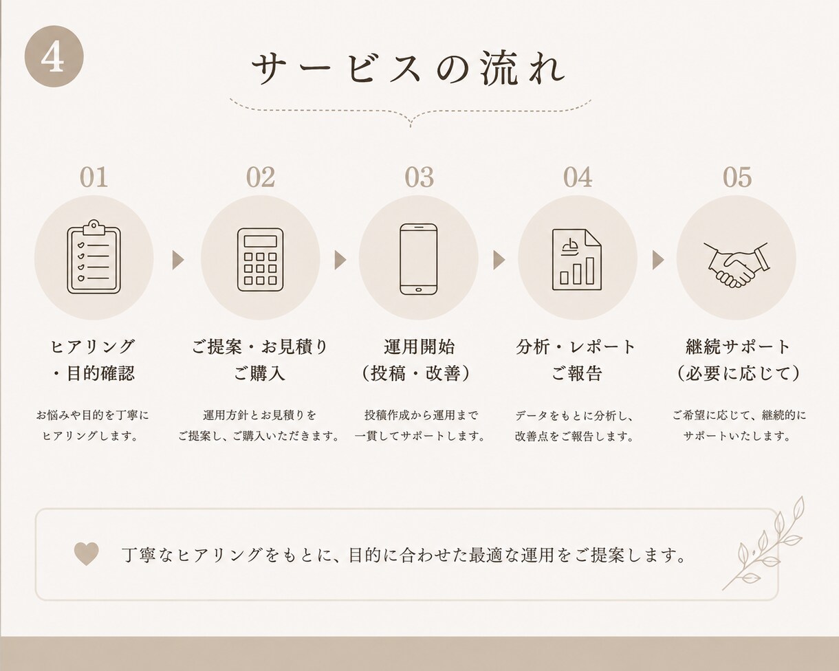 Instagram | 運用代行・サポートします 世界観やブランド力を大切にしながらあなたの代わりに運用します イメージ4