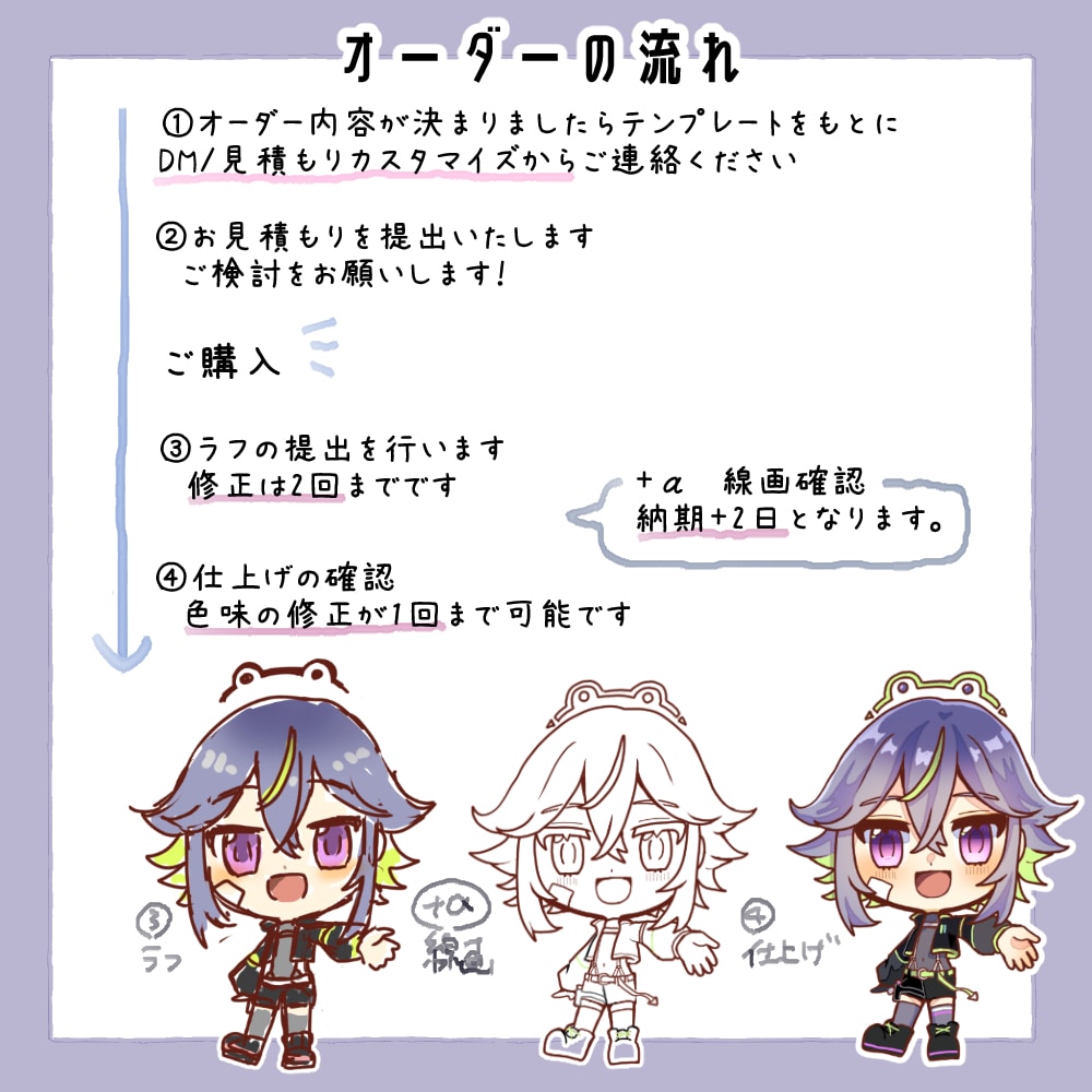 かわいいデフォルメイラスト描きます SNS・動画配信・showroomでおススメのミニキャラ イメージ4