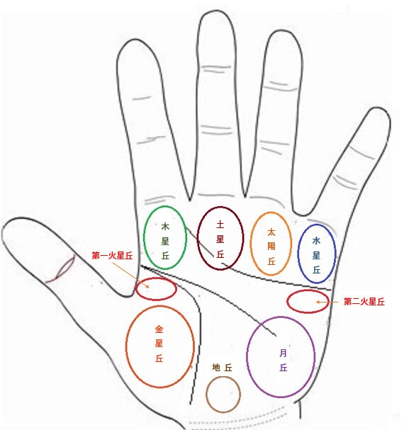 画像付きの手相鑑定で具体的なご相談にお答えします 個別のご相談にお答えしながら、総合的な運勢を鑑定致します! イメージ4