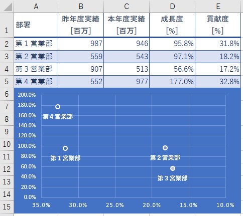 パソコンスキルを計る入社試験を作成します 御社の現状に合わせたPCスキルを判断する入社試験を作成します イメージ1