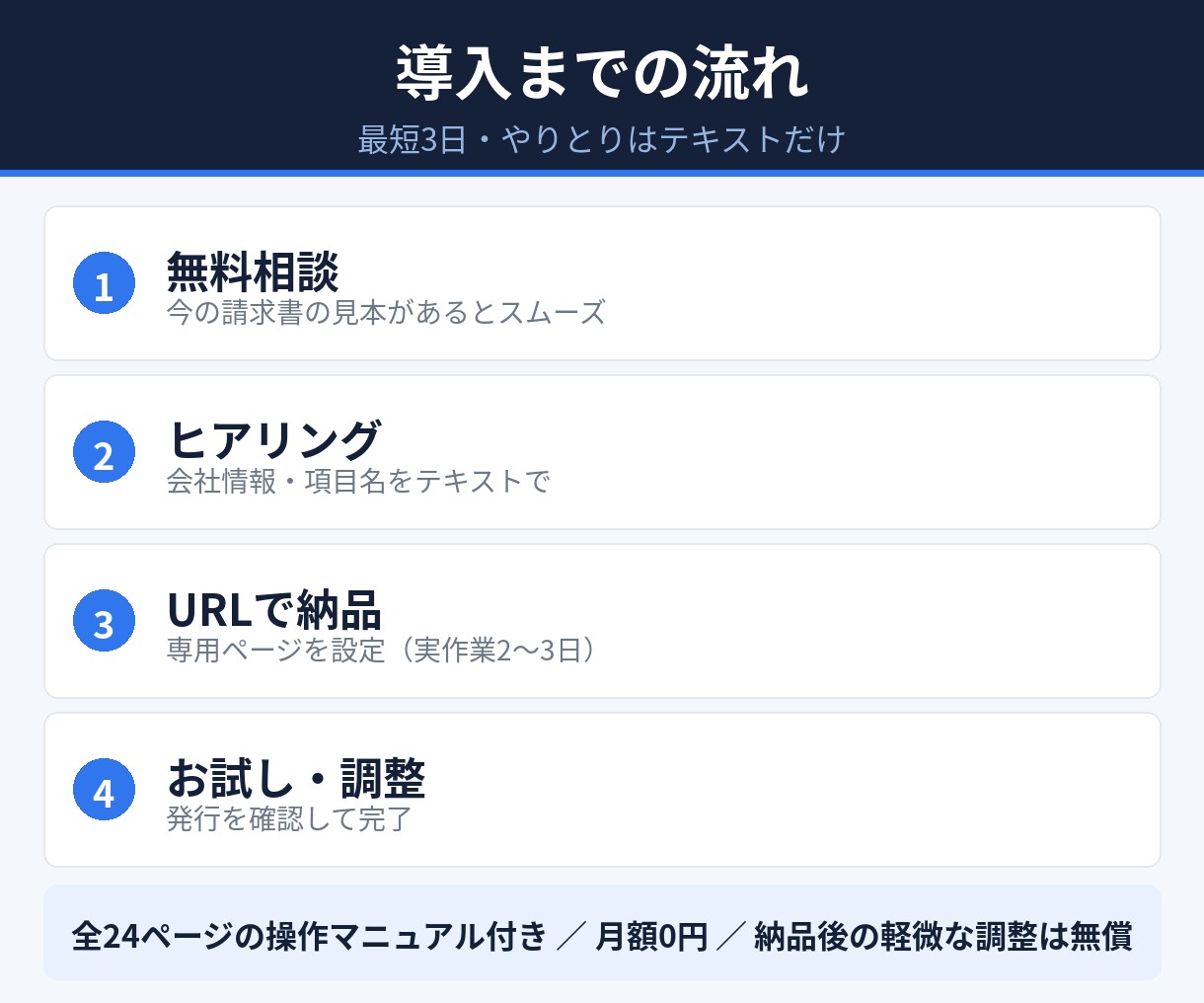 請求書作成をURL1つで自動化・発行します インボイス対応PDF｜月額0円｜効率化・5日でお届け イメージ7