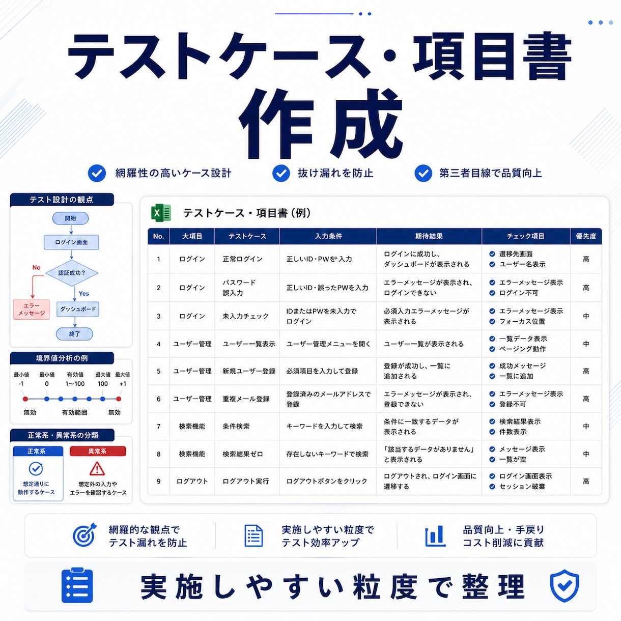 現役SEがWebのテストケースを作成します 実施できる粒度までテスト項目に落とします イメージ2