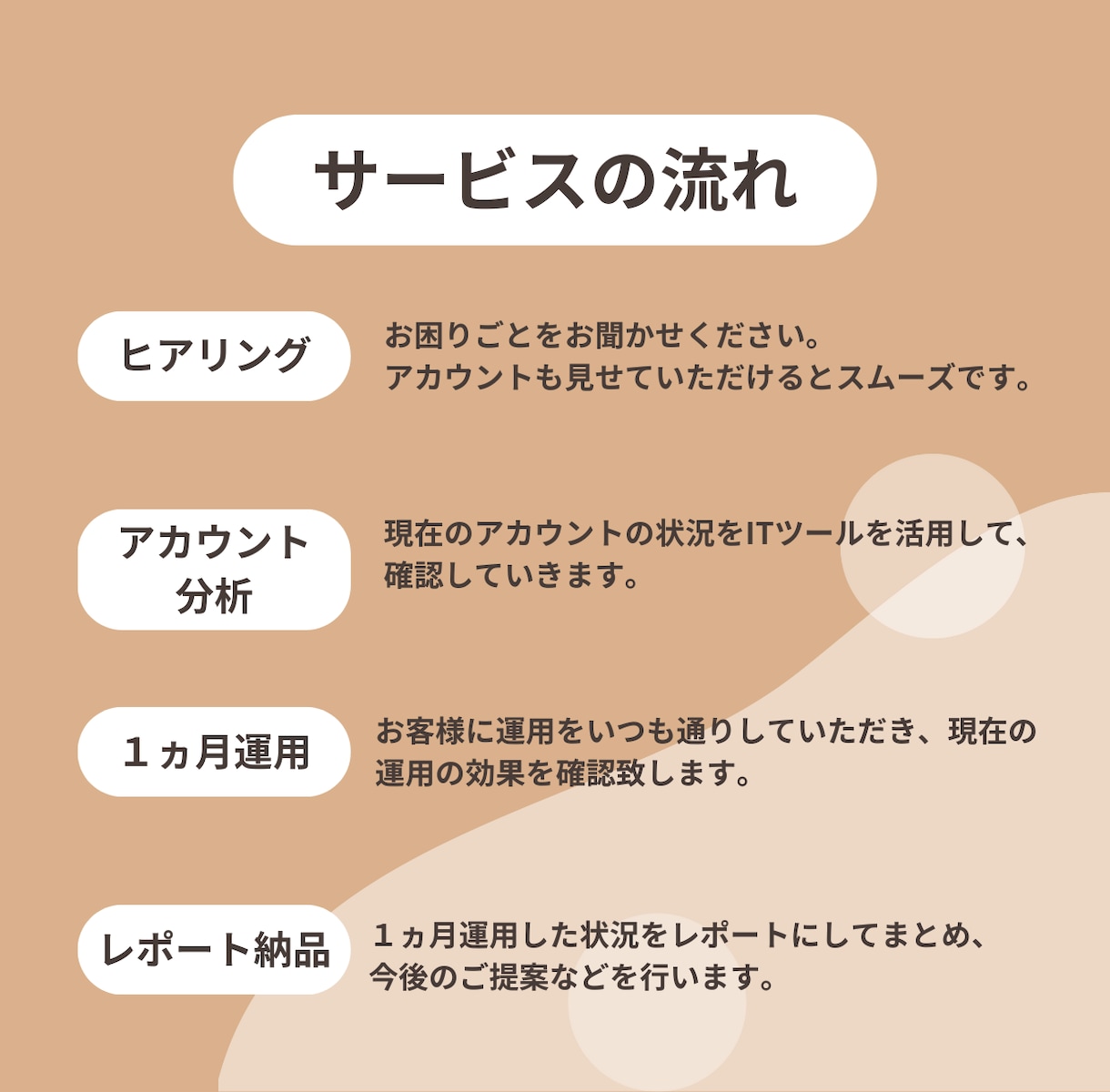 Instagramのアカウント分析します 現状を知って今後のアプローチを提案！ イメージ2