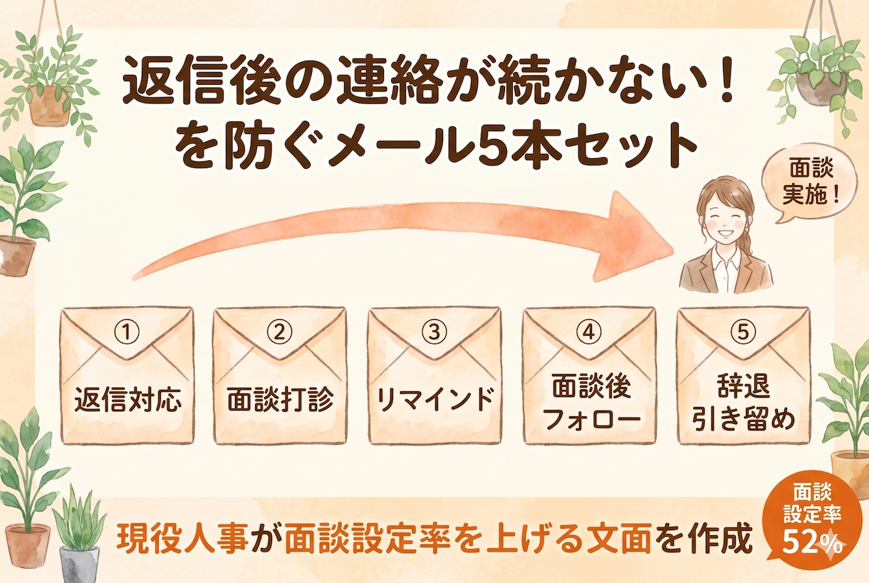 現役人事がスカウト後の面談誘導メールを作成します 返信後の沈黙を防ぎ面談設定率を上げる5本セット イメージ1