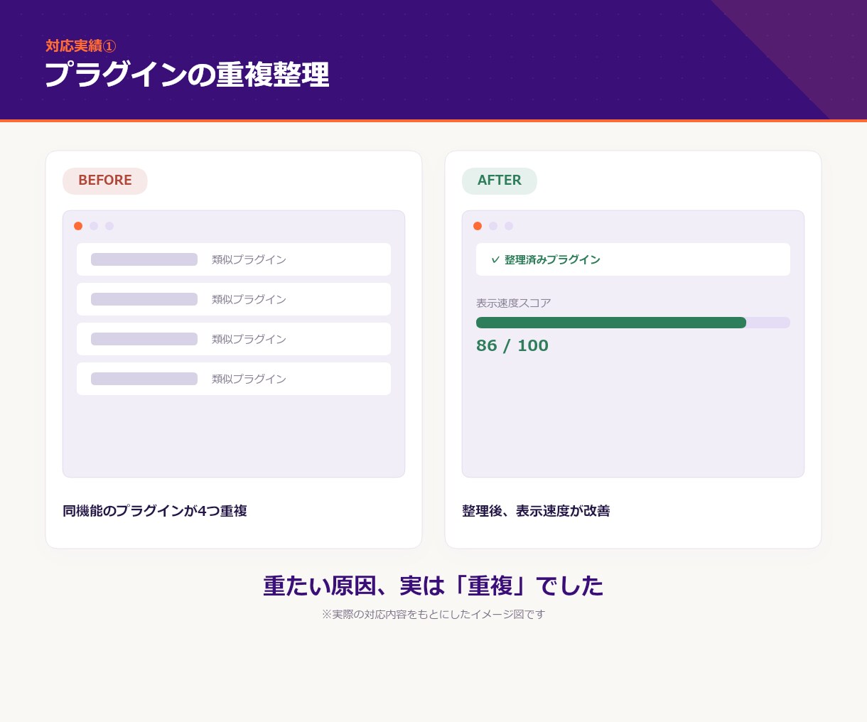WP保守管理｜更新・バックアップ・修正も付きます 毎月レポートで見える化｜AIチャットボット導入オプションあり イメージ3