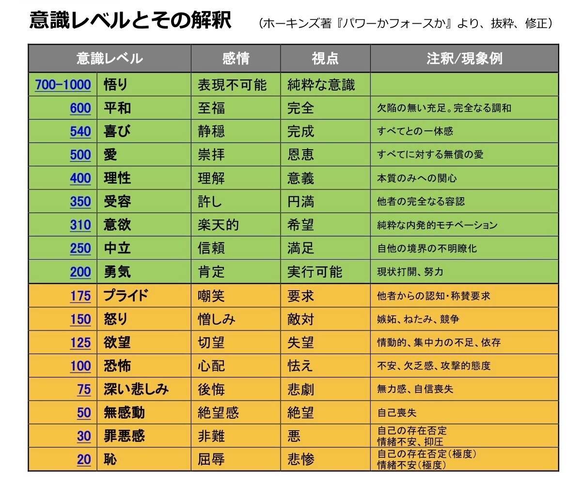 運気アップ！！潜在意識のブロックを大掃除します ☆あなたを停滞させるのは信念？制限？それとも過去世の契約？ イメージ7
