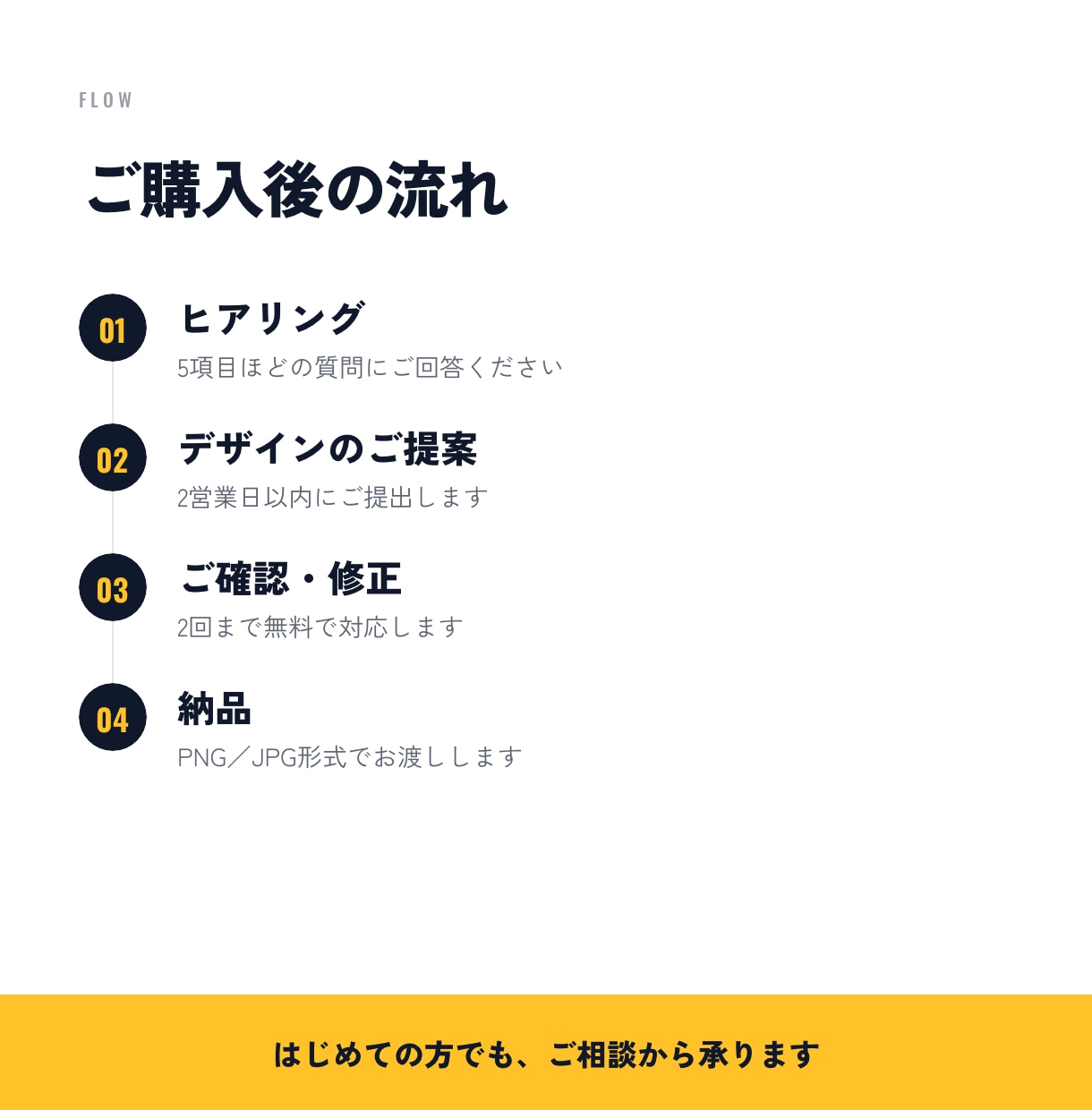 広告用バナーを1枚3000円で制作します 千葉のIT企業代表｜中小企業の販促を熟知しています イメージ3