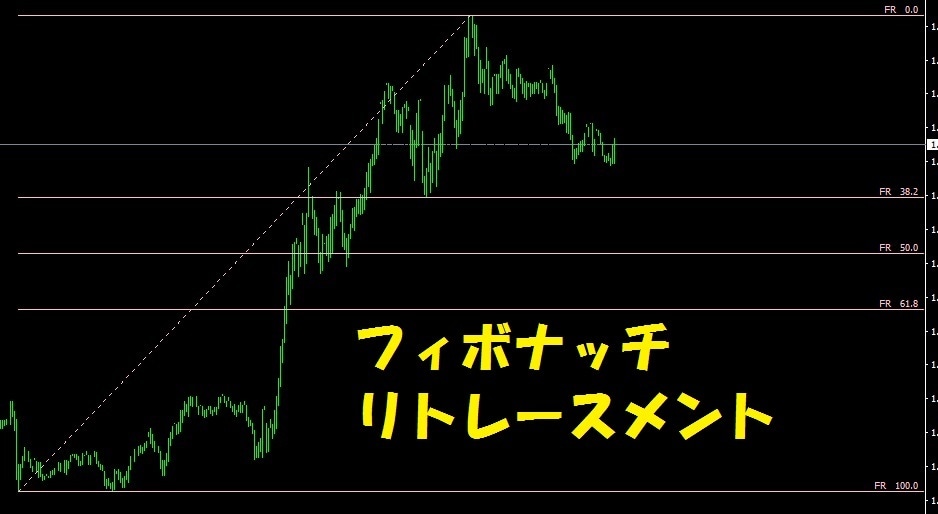 色々な反発ライン、フィボナッチを自動で引きます フィボナッチ、反発ライン、レンジ相場、高値・安値が分かります イメージ3