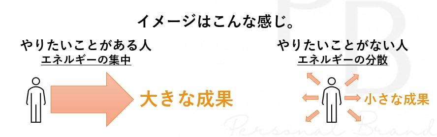 あなたの本当にやりたいことの見つけ方が分かります 【パーソナルブランド】本当にやりたいことの見つけ方講座 イメージ2