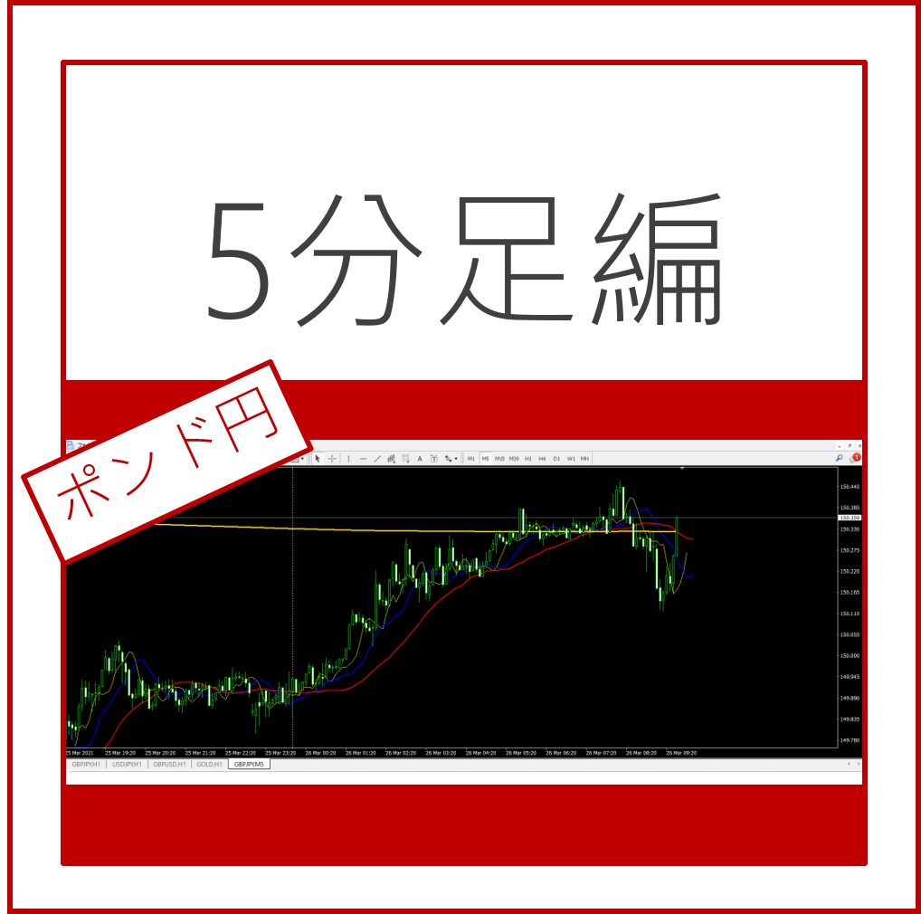 かなり便利！先読できる移動平均線の設定を伝授します 本当に不思議。レジサポにばっちり反応するMAの設定値です。 イメージ3