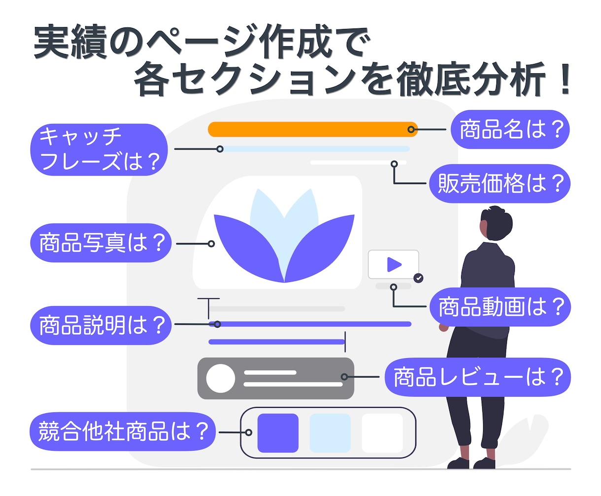 商品撮影からページ制作までまとめて請負います 商品を送るだけで出品完了！撮影からページ作成まで一括代行!! イメージ4