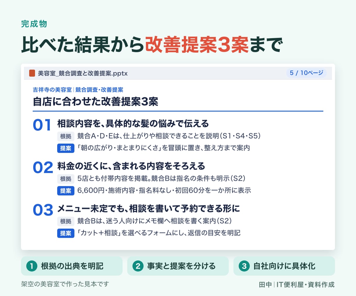 市場・競合を調べ比較表と提案資料にまとめます 公開情報を根拠付きで整理。商談・企画の判断材料に イメージ2