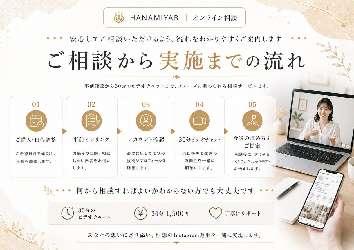Instagram運用のお悩みを30分で整理します 方向性・投稿テーマ・プロフィール改善を一緒に考えます イメージ3
