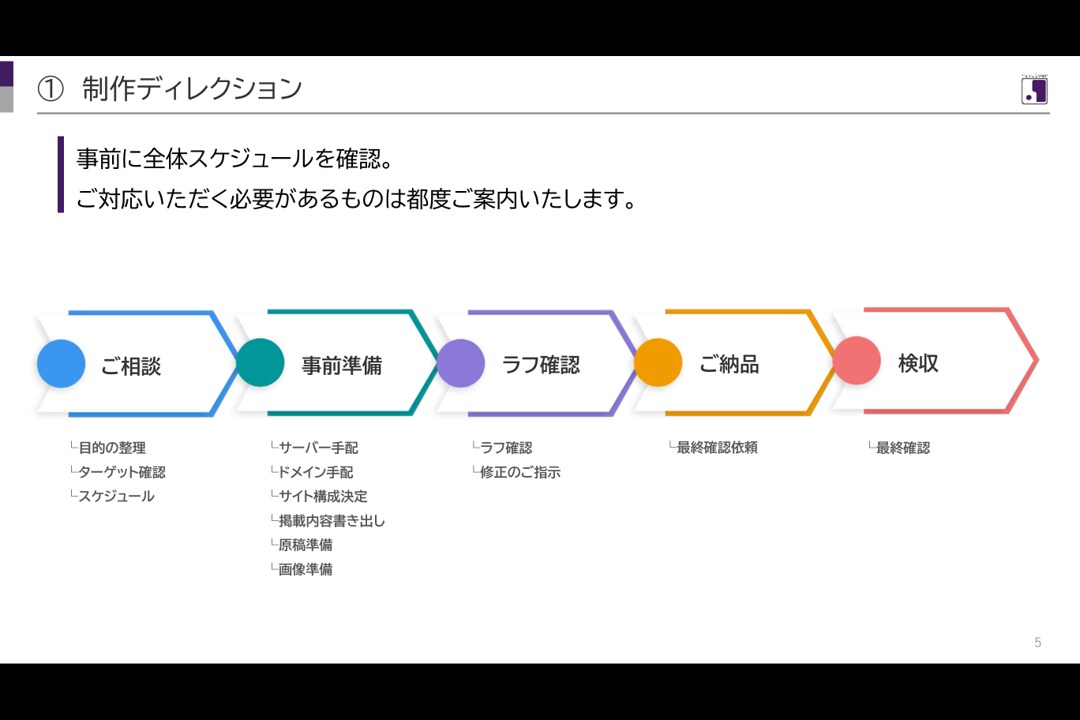 WordPress(Swell)にてHP作成します 11ページ・スマホ・内部SEO・Googleアナリティクス イメージ3