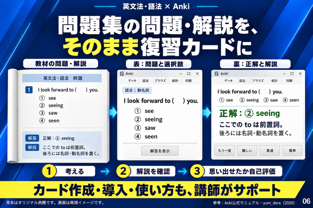 英文法・語法問題集を約半年で集中攻略します 高1・2生へ。徹底解説×反復学習で、わかる・覚える！ イメージ7