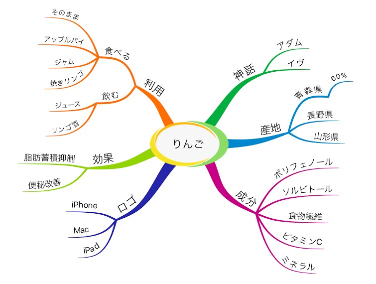 日記革命！日記歴8年の経験生かしてお手伝いします 話が進む！解決する！悩みがかなり減る！メリット絶大！ イメージ3