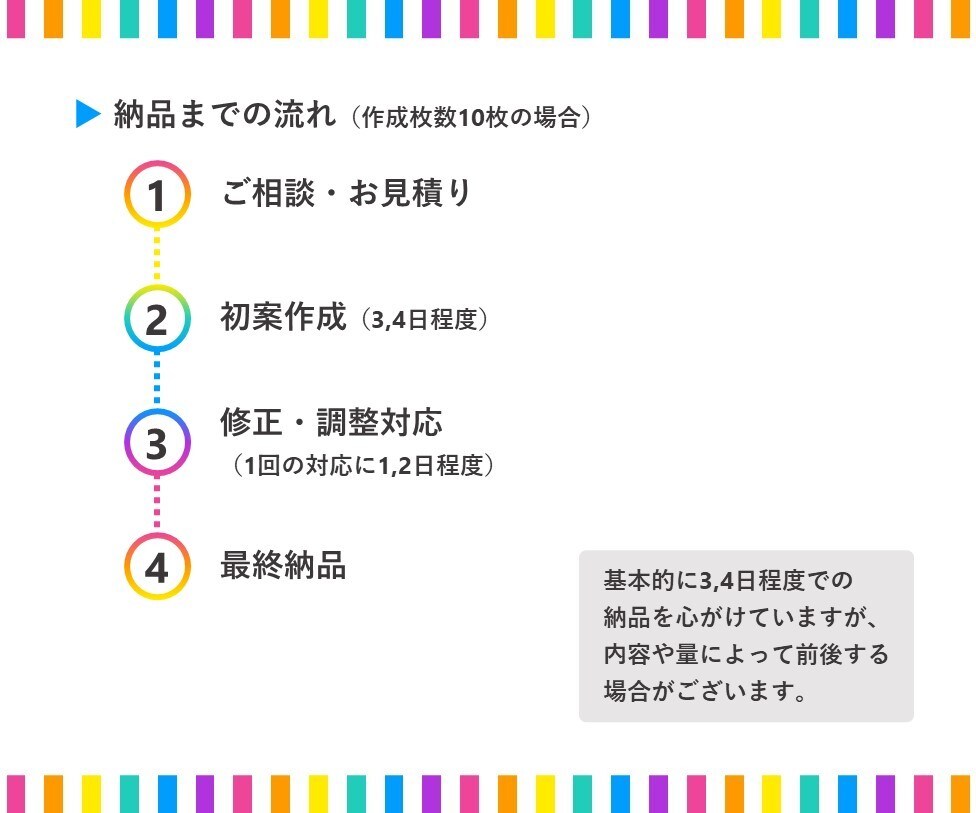 魅力や強みがより伝わるココナラ出品画像を作成します パワポで作成！"シンプル"で"メリハリ"があるデザイン！ イメージ6