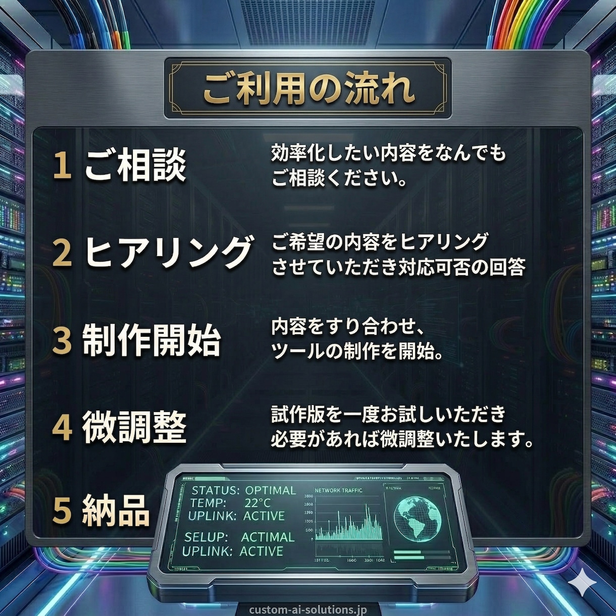 オーダーメイドGPTs｜専用AIツールを制作します あなた専用の完全オーダーメイドのAIツールを作成 イメージ3